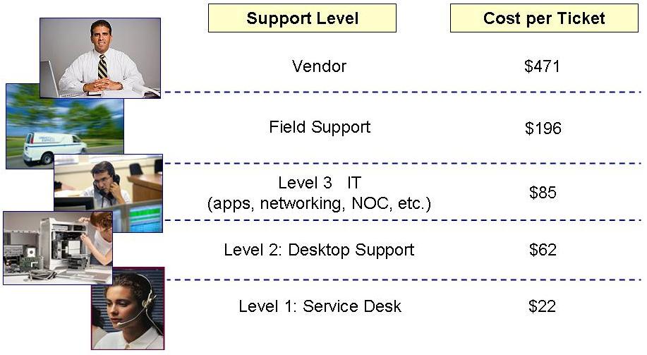 Percent Resolved Level 1 Capable